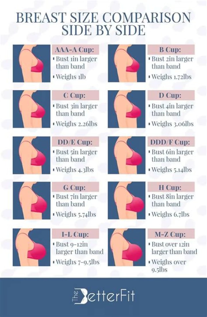 Caitlin Clark's Breast Size: A Comprehensive Guide