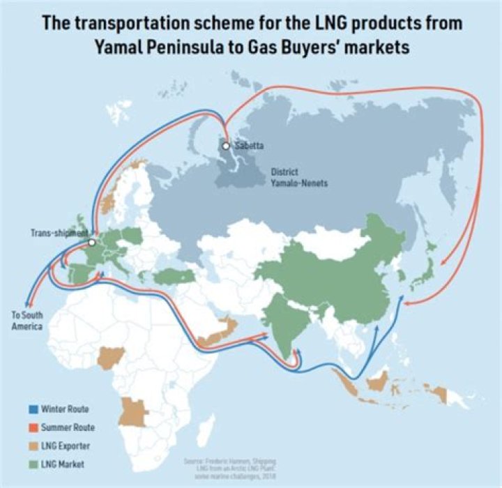 Comprehensive Guide To The History Of The Yamal LNG Project