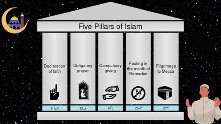 Discover The History And Impact Of Islam In Yamal