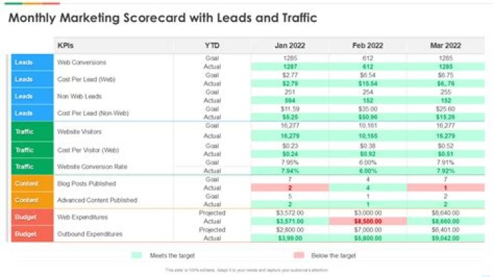 Discover The Ultimate Short Link And Traffic Tracking Tool: Fyptt.to