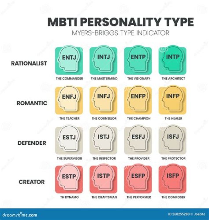 Discovering Antony Starr's MBTI Personality Type