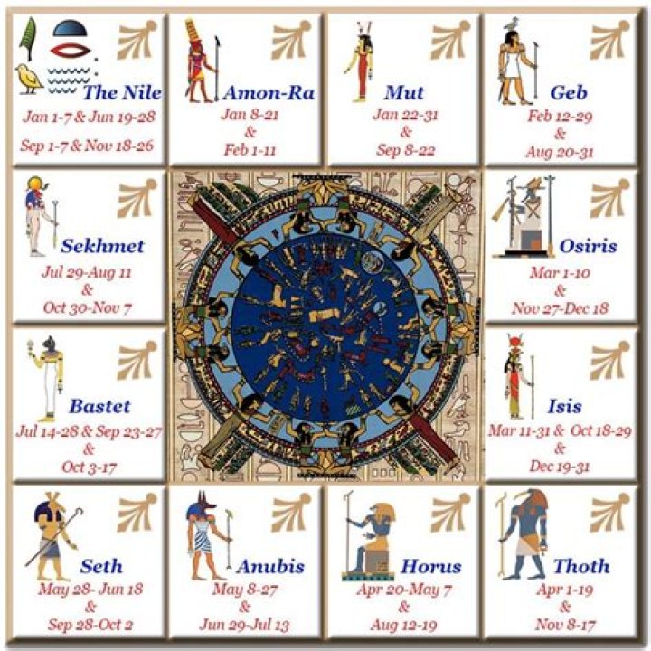 Discovering The Mystical World Of The Egyptian Zodiac