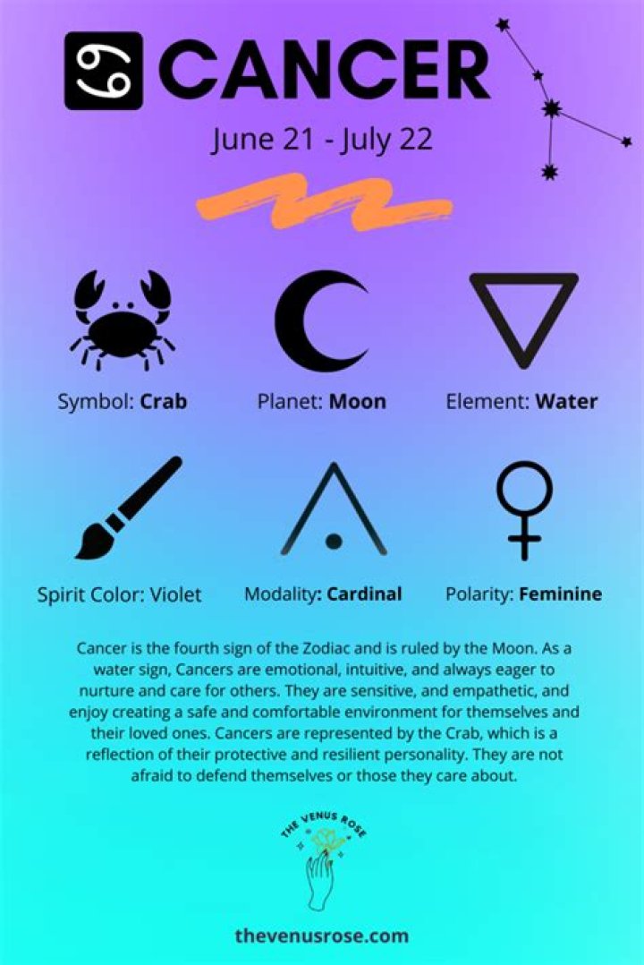 Exploring The Depths Of Cancer Sun Traits