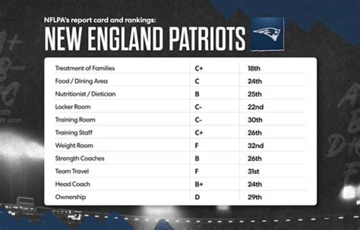 Exploring The Evolution Of The New England Patriots: A Yearly Record
