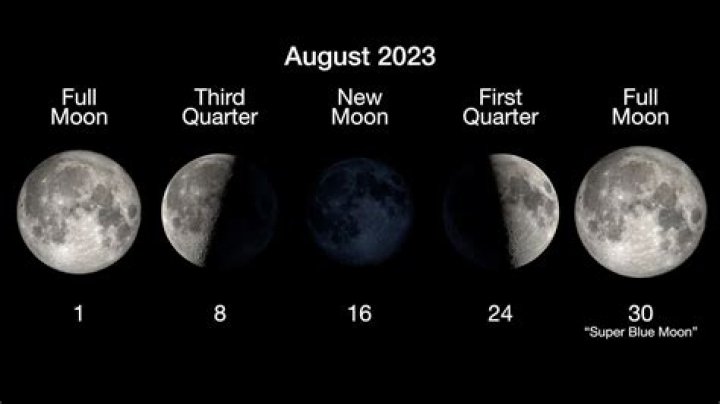 Exploring Today's Moon Phase: A Celestial Journey