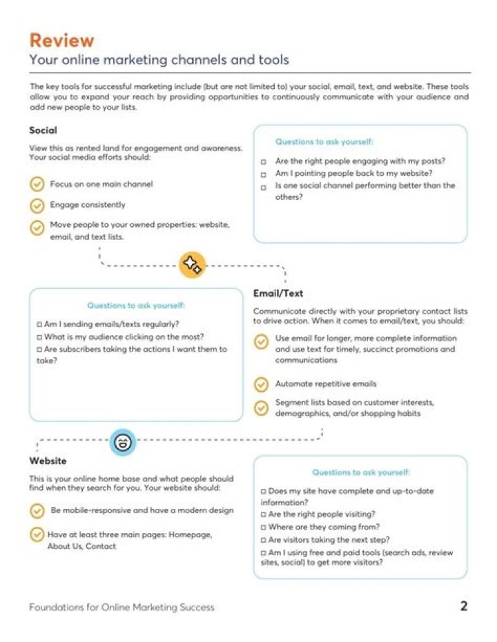 Laura Rdiger: An Expert's Guide To Online Marketing Success