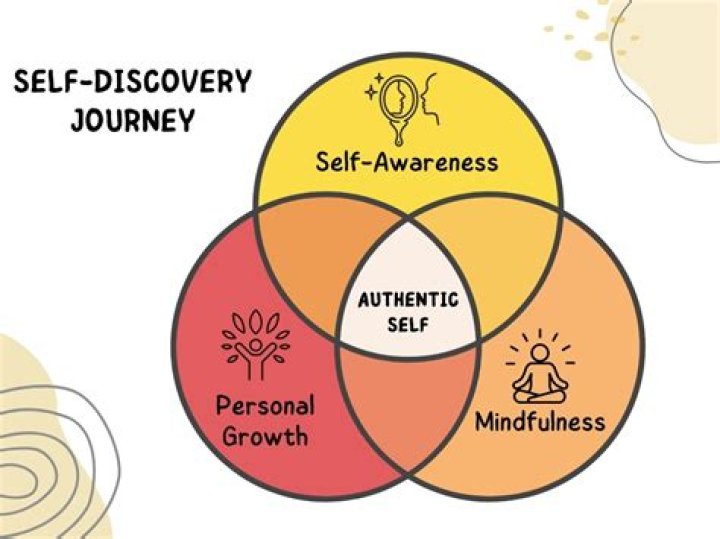 Leila Trans: A Journey Of Self-Discovery And Empowerment