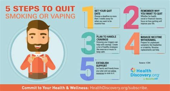 Simon Cowell's Journey To Quitting Smoking: A Transformation