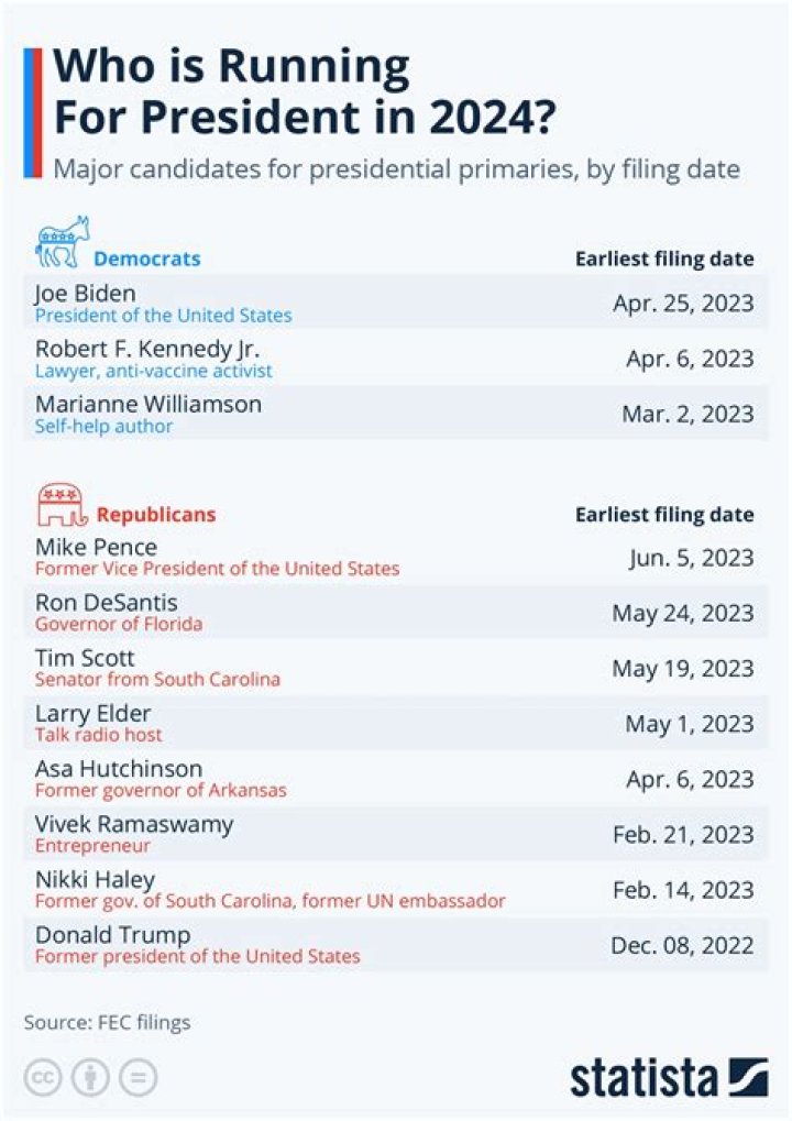 Steve Harvey Expected To Run For Presidency In 2024