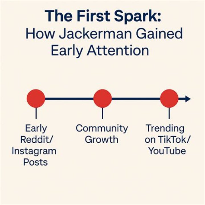 The Enigmatic Journey Of Jackerman D: A Dive Into His Life And Career