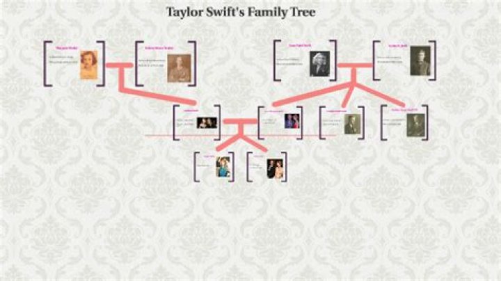 The Latest Scoop: Taylor Swift's Parents' Remarriage Unveiled