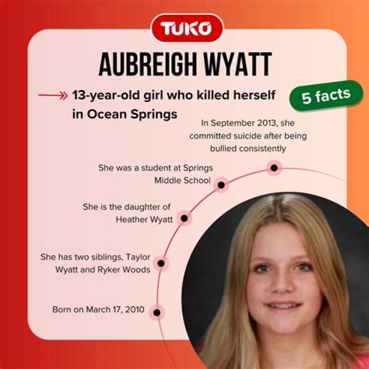 The Tragic Suicide Of Aubrey Wyatt: Causes And Prevention