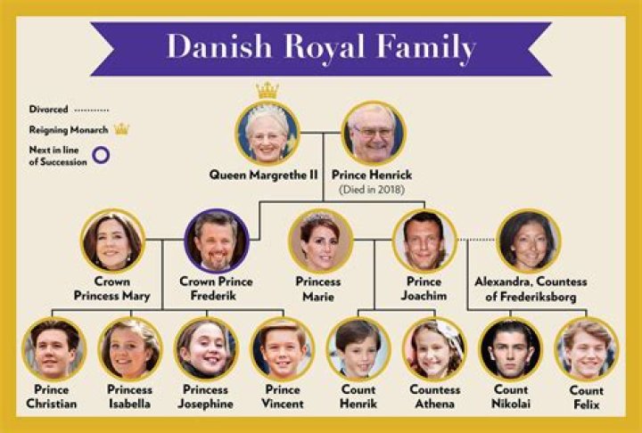 The True Story Behind Royal Family And Autism