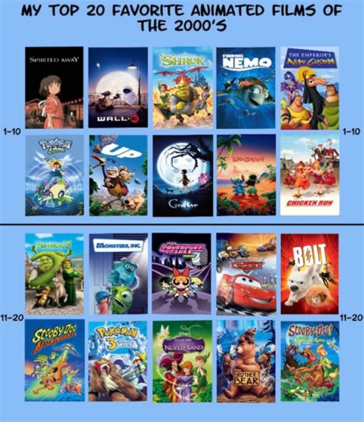 Top-Rated Movies From Mkmovies.Point