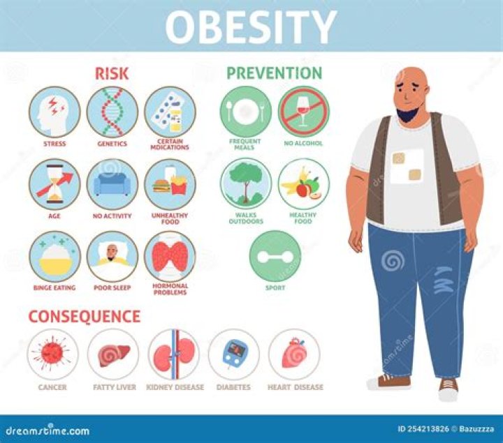 Understanding Anant Ambani's Health Journey: The Conversation Around Obesity
