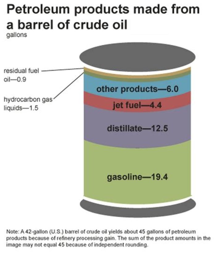 Understanding Petrol Ingredients: What Makes Up This Vital Fuel?
