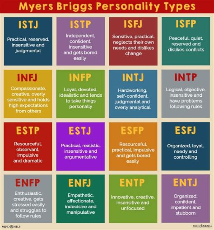 Understanding Simon Cowell's MBTI: A Deep Dive Into His Personality