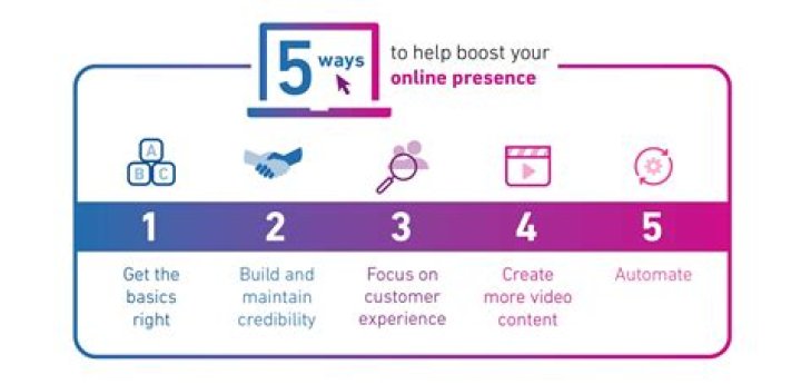 Understanding The Importance Of Credible Hosting For Your Online Presence