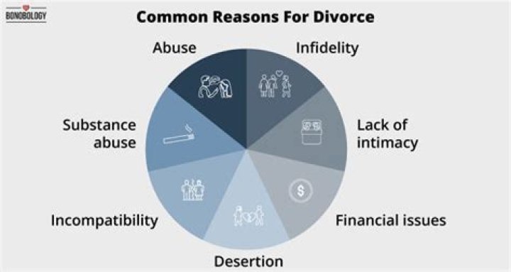 Understanding The Robert Heights Divorce Reason: A Deep Dive