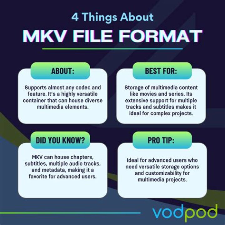 Unlocking The World Of MKV Movi Point: The Ultimate Guide