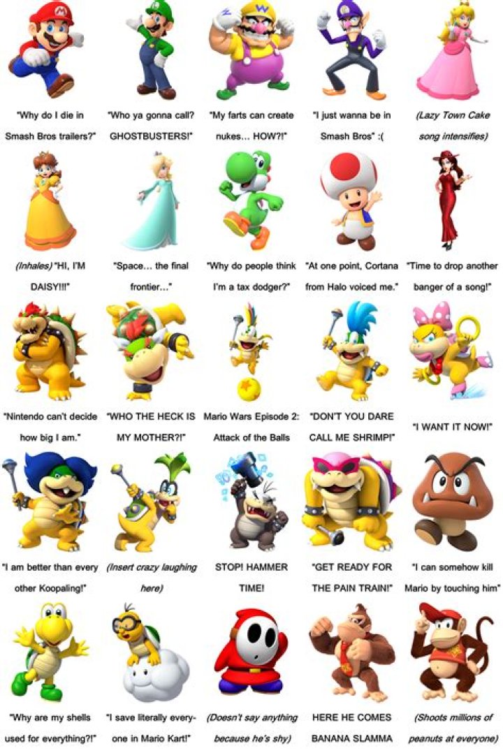 Unraveling The World Of Mario Brother Characters Names