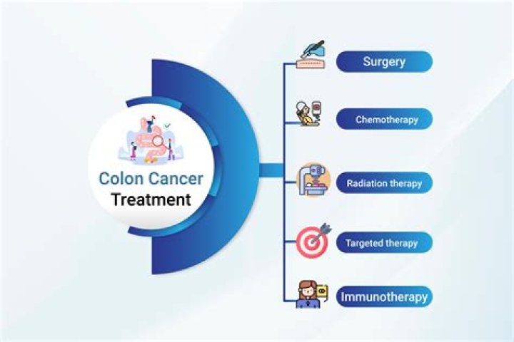 Unveiling The Journey: Pioneer Woman Colon Cancer Treatment