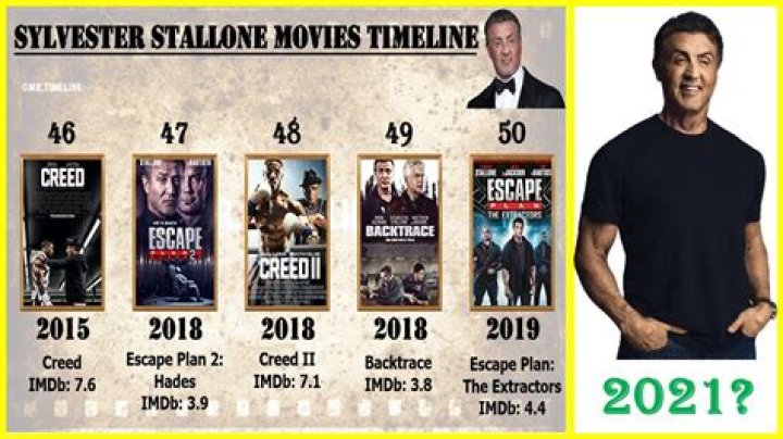 Unveiling The Legacy Of Silver Stallone