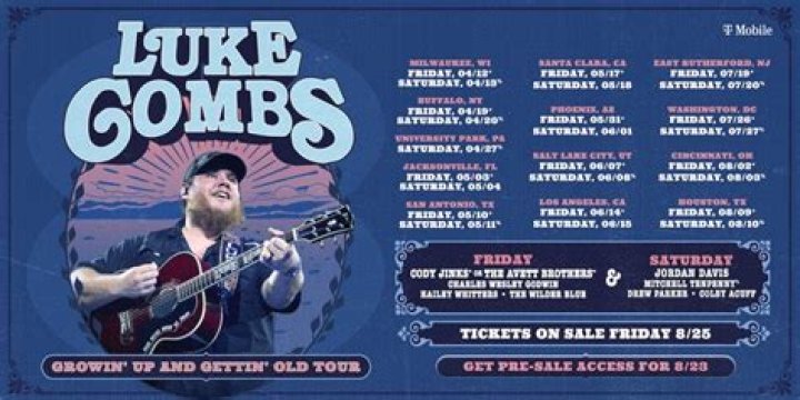 Unveiling The Luke Combs Band Members Of 2024