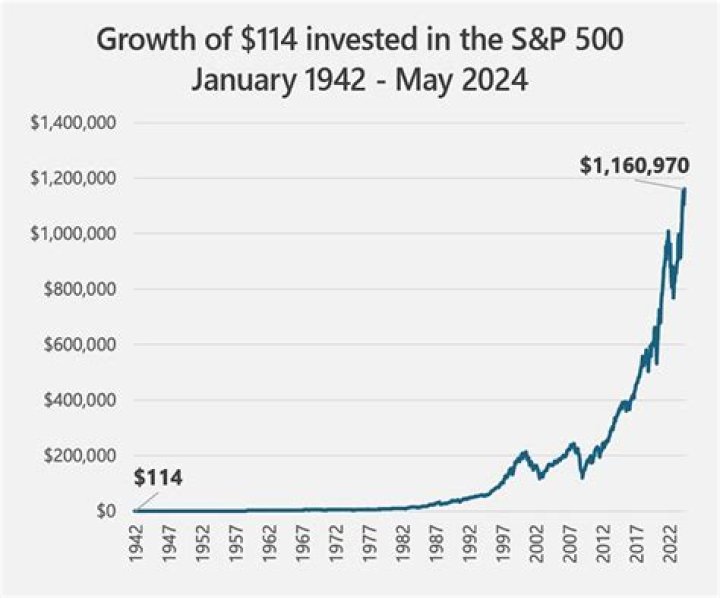 Unveiling The Secrets Behind Trudeau's Impressive Net Worth Growth