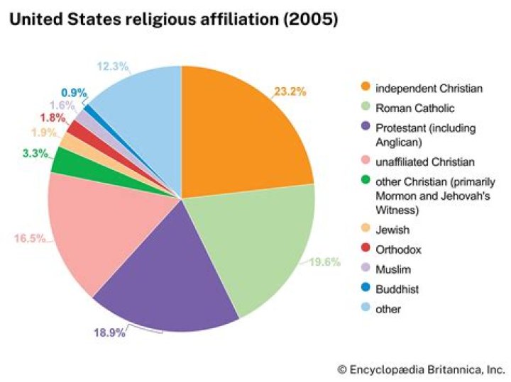 What's Jude Bellingham's Religious Affiliation?