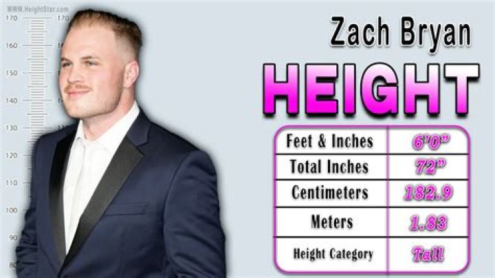Zach Bryan Height: Exploring The Measurements Of The Rising Country Star